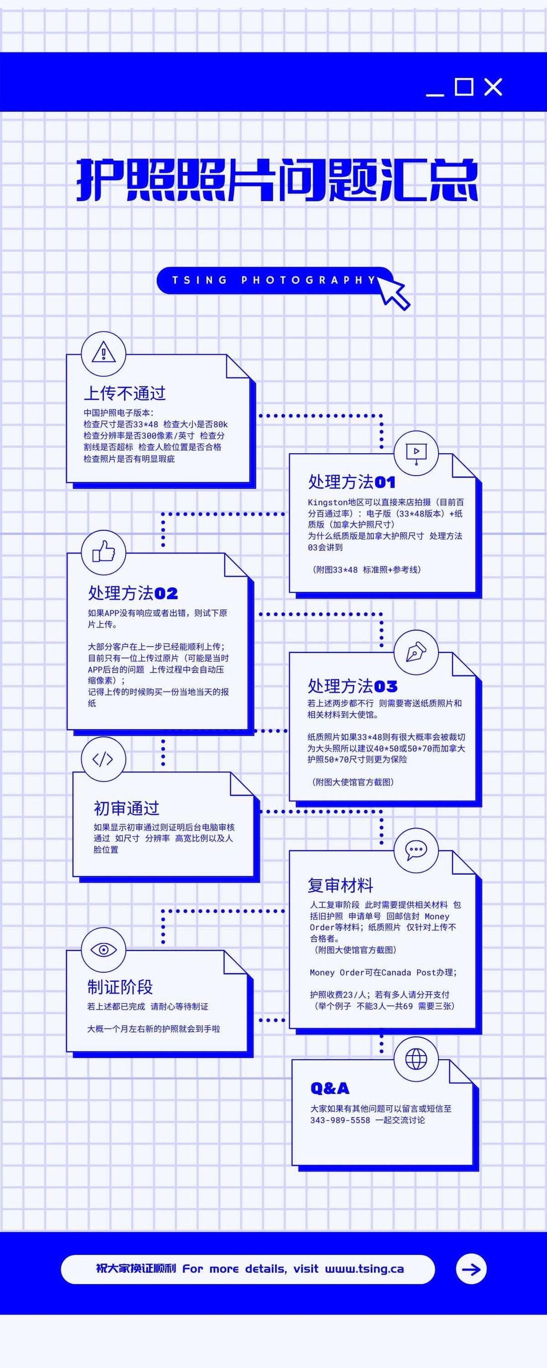 中国护照照片 问题汇总